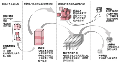 采访亚马逊云科技顾凡:我们的智能湖仓是架构,而非产品,更非湖仓一体